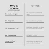 D Chiro Inositol Polvo
